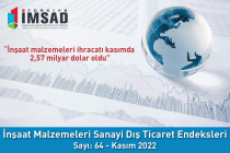 Türkiye İMSAD Dış Ticaret Endeksi Kasım 2022 Sonuçları Açıklandı