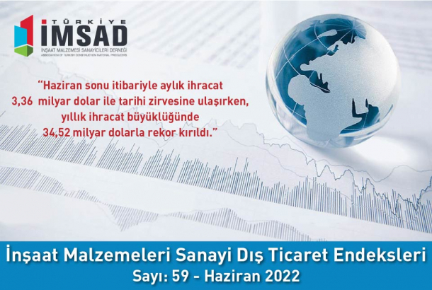 Türkiye İMSAD İnşaat Malzemeleri Sanayi Dış Ticaret Endeksi Haziran 2022 Sonuçları Açıklandı