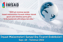 Türkiye İMSAD İnşaat Malzemeleri Sanayi Dış Ticaret Endeksi Temmuz 2022 Sonuçları Açıklandı