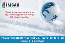 Türkiye İMSAD İnşaat Malzemeleri Sanayi Dış Ticaret Endeksi Ekim 2022 Sonuçları Açıklandı