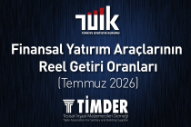 Finansal Yatırım Araçlarının Reel Getiri Oranları, Temmuz 2026
